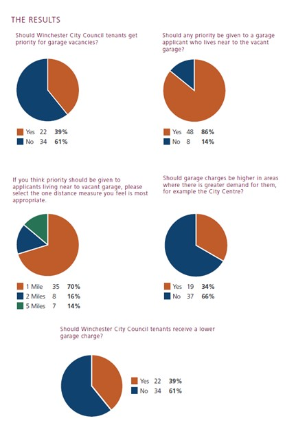 Garage policy infographic feedback Page 2